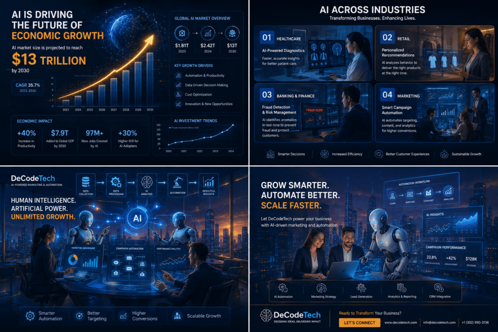 AI market size projected to reach 13 trillion dollars by 2030 with 35.7 percent CAGR and 97 million new jobs created AI in everyday life 