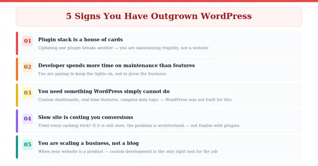 5 signs you have outgrown WordPress and need a custom website