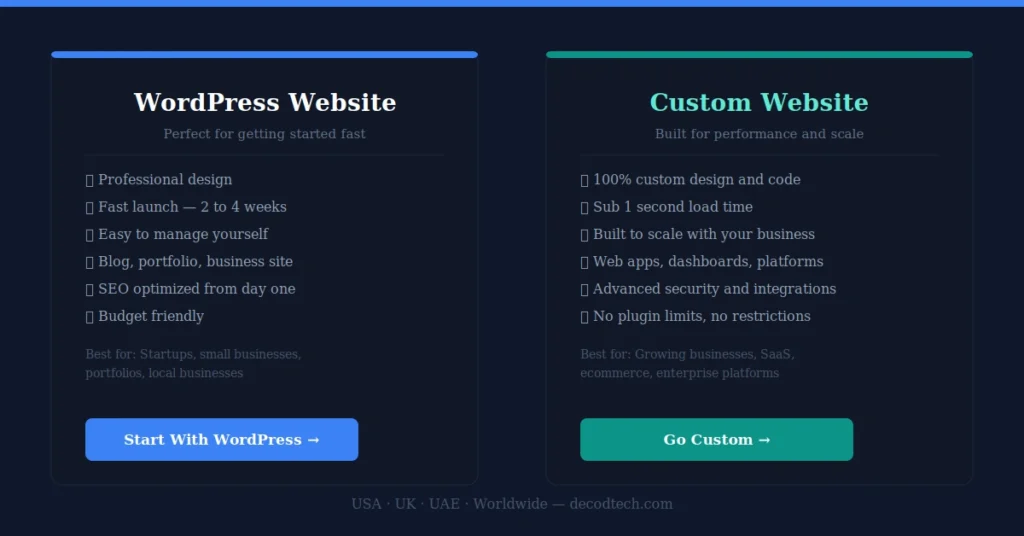 Comparison of WordPress website and custom website development services showing features, benefits, and business use cases.