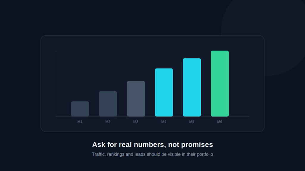 agency portfolio results traffic growth chart