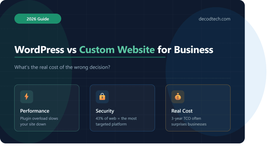 WordPress vs custom website for business comparison showing performance, security, and real cost breakdown in 2026