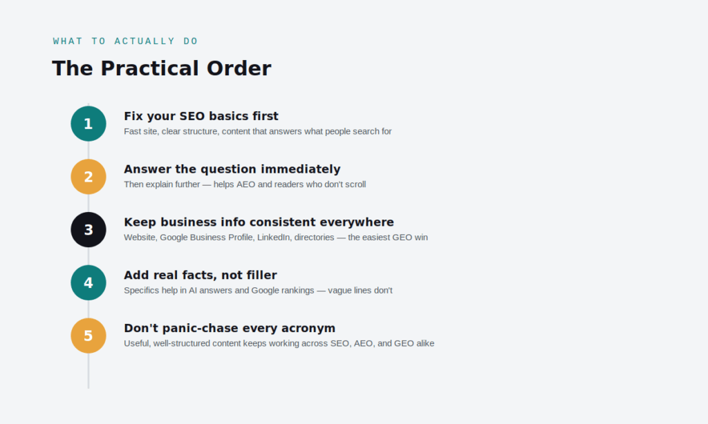 SEO AEO GEO action plan checklist for businesses